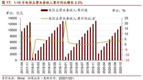 【招商策略】行業(yè)景氣觀察1125——有機硅景氣上行，面板價格維持漲勢