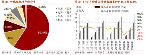 【招商策略】行業(yè)景氣觀察1125——有機硅景氣上行，面板價格維持漲勢