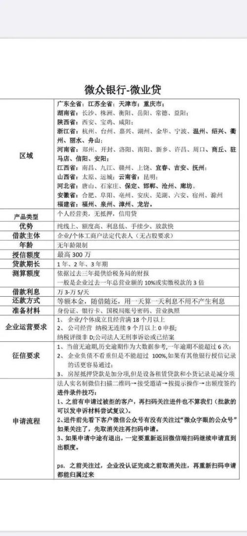 微眾銀行被質疑:部分代理人薅小微企業羊毛?