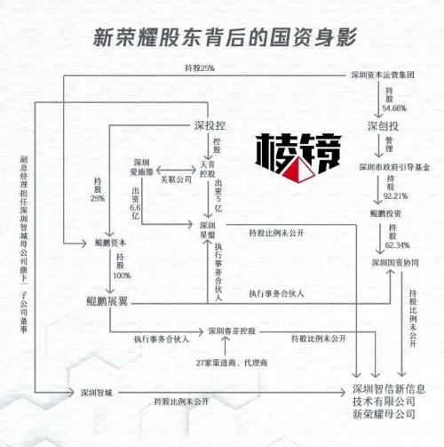 榮耀剝離進行時：員工陷焦慮，業務大調整 | 棱鏡