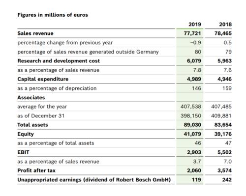 華為為什么不造車