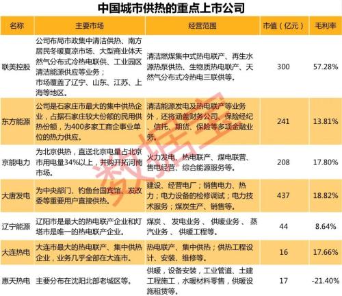 “冬日經(jīng)濟”升溫！拉尼娜帶來60年來最冷冬天？供暖季到來，冷冬預(yù)期讓供暖產(chǎn)品賣爆，最受益的股票名單在