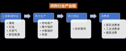 “冬日經(jīng)濟”升溫！拉尼娜帶來60年來最冷冬天？供暖季到來，冷冬預(yù)期讓供暖產(chǎn)品賣爆，最受益的股票名單在
