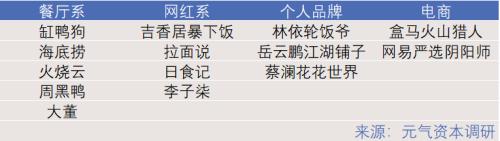 拌飯醬躥紅：滋味到資本，距離有多遠？