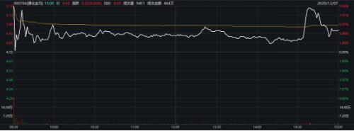 連拉2漲停后，突發利空！“并購王”重組告吹，網友反而嗨了：重大利好！3萬億市場迎重磅，超高清視頻政策