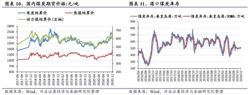 【興證策略|行業比較】新機備貨旺季,電子行業景氣度高漲——興證策略行業配置雙周報