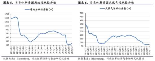 【興證策略|行業比較】新機備貨旺季,電子行業景氣度高漲——興證策略行業配置雙周報