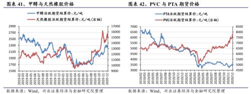 【興證策略|行業比較】新機備貨旺季,電子行業景氣度高漲——興證策略行業配置雙周報