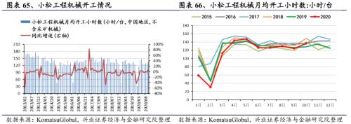 【興證策略|行業比較】新機備貨旺季,電子行業景氣度高漲——興證策略行業配置雙周報