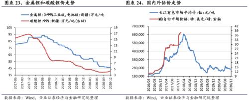 【興證策略|行業比較】新機備貨旺季,電子行業景氣度高漲——興證策略行業配置雙周報