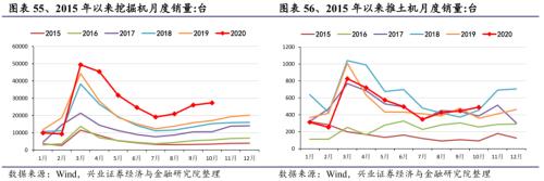 【興證策略|行業比較】新機備貨旺季,電子行業景氣度高漲——興證策略行業配置雙周報