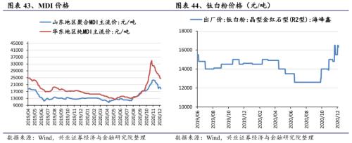 【興證策略|行業比較】新機備貨旺季,電子行業景氣度高漲——興證策略行業配置雙周報