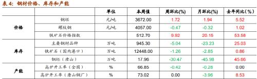 【招商策略】行業景氣觀察1209——新能源車銷量增幅擴大，工程機械維持高景氣度