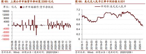 【招商策略】行業景氣觀察1209——新能源車銷量增幅擴大，工程機械維持高景氣度
