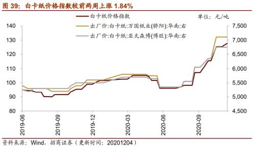【招商策略】行業景氣觀察1209——新能源車銷量增幅擴大，工程機械維持高景氣度