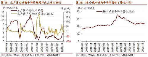 【招商策略】行業景氣觀察1209——新能源車銷量增幅擴大，工程機械維持高景氣度