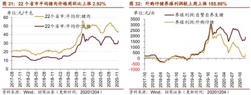 【招商策略】行業景氣觀察1209——新能源車銷量增幅擴大，工程機械維持高景氣度
