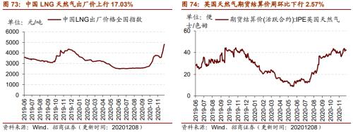 【招商策略】行業景氣觀察1209——新能源車銷量增幅擴大，工程機械維持高景氣度