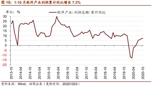 【招商策略】行業景氣觀察1209——新能源車銷量增幅擴大，工程機械維持高景氣度