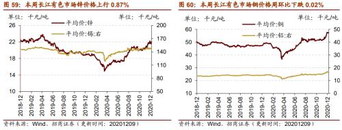 【招商策略】行業景氣觀察1209——新能源車銷量增幅擴大，工程機械維持高景氣度