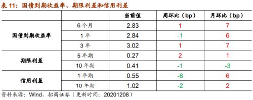 【招商策略】行業景氣觀察1209——新能源車銷量增幅擴大，工程機械維持高景氣度