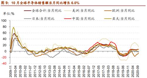 【招商策略】行業景氣觀察1209——新能源車銷量增幅擴大，工程機械維持高景氣度