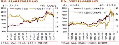 【招商策略】行業景氣觀察1209——新能源車銷量增幅擴大，工程機械維持高景氣度