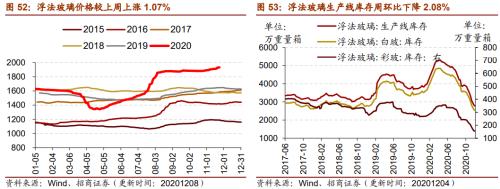 【招商策略】行業景氣觀察1209——新能源車銷量增幅擴大，工程機械維持高景氣度