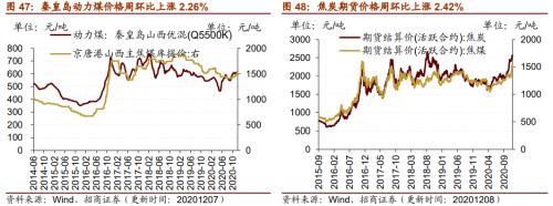 【招商策略】行業景氣觀察1209——新能源車銷量增幅擴大，工程機械維持高景氣度