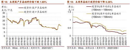 【招商策略】行業景氣觀察1209——新能源車銷量增幅擴大，工程機械維持高景氣度