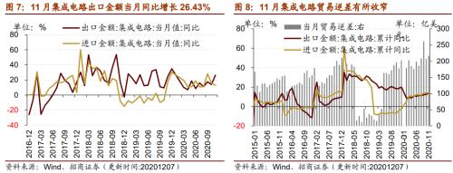 【招商策略】行業景氣觀察1209——新能源車銷量增幅擴大，工程機械維持高景氣度