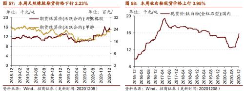 【招商策略】行業景氣觀察1209——新能源車銷量增幅擴大，工程機械維持高景氣度