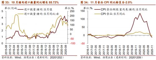 【招商策略】行業景氣觀察1209——新能源車銷量增幅擴大，工程機械維持高景氣度