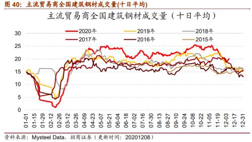 【招商策略】行業景氣觀察1209——新能源車銷量增幅擴大，工程機械維持高景氣度