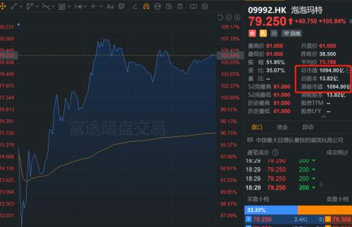 千億巨頭即將誕生？行業(yè)增速超芯片，85后創(chuàng)始人身價(jià)破200億！盲盒第一股來了，A股概念股曝光