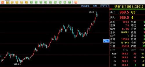 北方又現“大風暴”！鐵礦、煤炭、玻璃、水泥……全漲瘋了！剛剛，交易所出手了