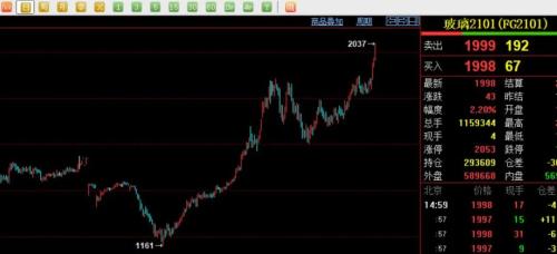 北方又現“大風暴”！鐵礦、煤炭、玻璃、水泥……全漲瘋了！剛剛，交易所出手了