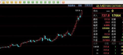 北方又現“大風暴”！鐵礦、煤炭、玻璃、水泥……全漲瘋了！剛剛，交易所出手了