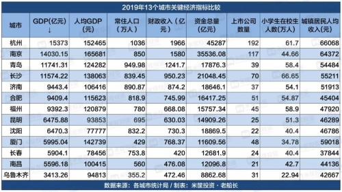 激烈！13城競爭！誰是下一個國家中心城市？| 米筐原創