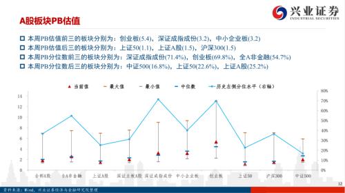 【興證策略|風格與估值】把握確定性復蘇,關注工業品價格上漲——興證策略風格與估值系列146