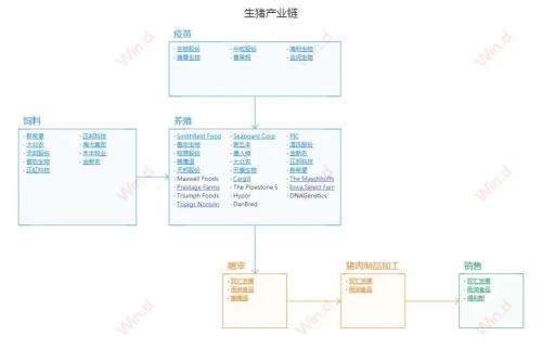 生豬期貨要來(lái)了，豬肉價(jià)格能回落？