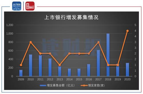 【讀財報】商業銀行資本充足率普遍下滑 永續債或成資本金補充主要途徑