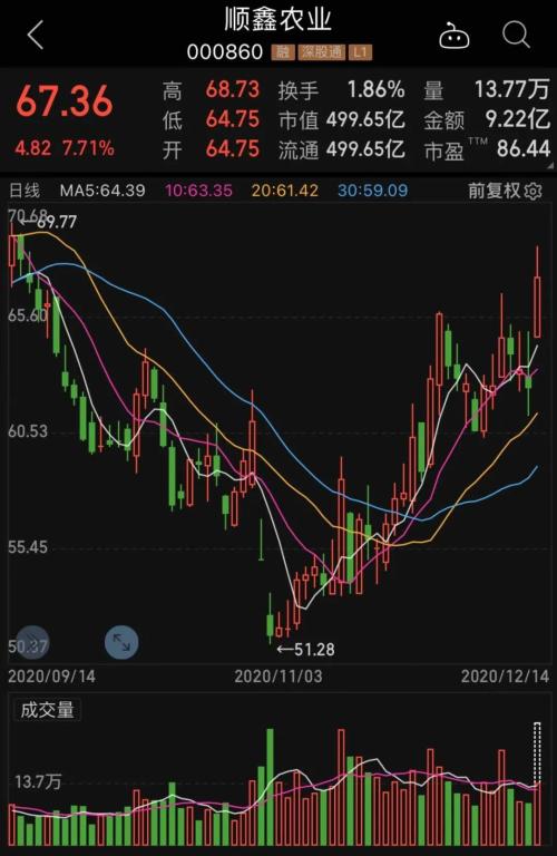 剛剛！A股最強板塊刷新歷史紀錄，10年翻3倍，信仰不滅，股價還要漲？