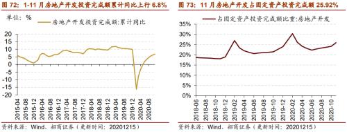 【招商策略】行業景氣觀察1216——資源品價格延續漲勢,全社會用電量同比增幅擴大