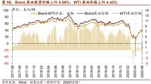 【招商策略】行業景氣觀察1216——資源品價格延續漲勢,全社會用電量同比增幅擴大