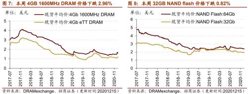 【招商策略】行業景氣觀察1216——資源品價格延續漲勢,全社會用電量同比增幅擴大