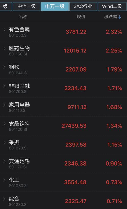 200元的醬油股！“吃喝”板塊暗藏多少驚喜？