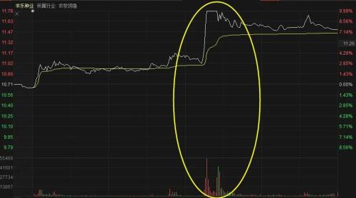 厲害了：午后大單集中搶入，4分鐘沖上漲停板！中央經濟工作會議帶來歷史性機遇，這一板塊下周或將起飛！