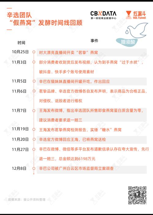 辛巴和他的跟隨者：看似風光家族，無非名利江湖 || 深長