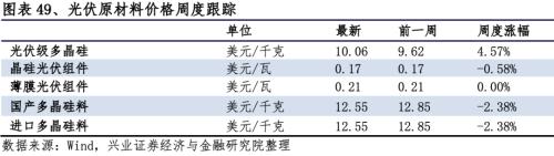 【興證策略|行業比較】新冠疫情再起,國內供給海外填坑時間拉長——興證策略行業配置雙周報